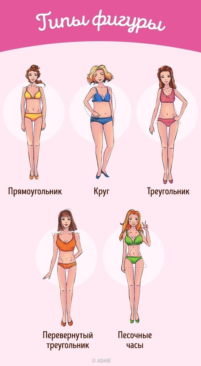 Типы фигур женщин и одежда